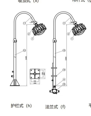 Lumière haute baie résistante à l'explosion GYD6102 Pour la zone 1/2&amp;21/22GYD6102 100W 120lm/W 100-240VAC 50-60Hz 24/36VDC Ra≥80